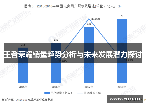 王者荣耀销量趋势分析与未来发展潜力探讨