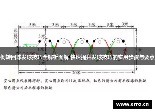 倒转回球发球技巧全解析图解 快速提升发球技巧的实用步骤与要点