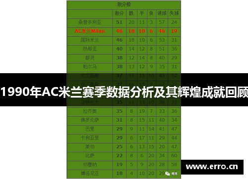 1990年AC米兰赛季数据分析及其辉煌成就回顾